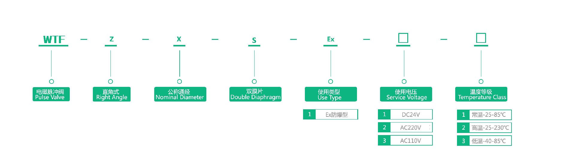 1662606564157141.jpg 型號含義pdf.jpg